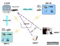 一文看懂火山引擎“飞连”：随时随地安全连接