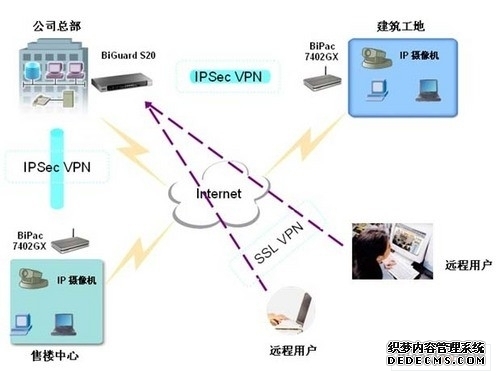 一文看懂火山引擎“飞连”：随时随地安全连接办公网络