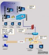 河北将打造六大“快进慢游”旅游廊道